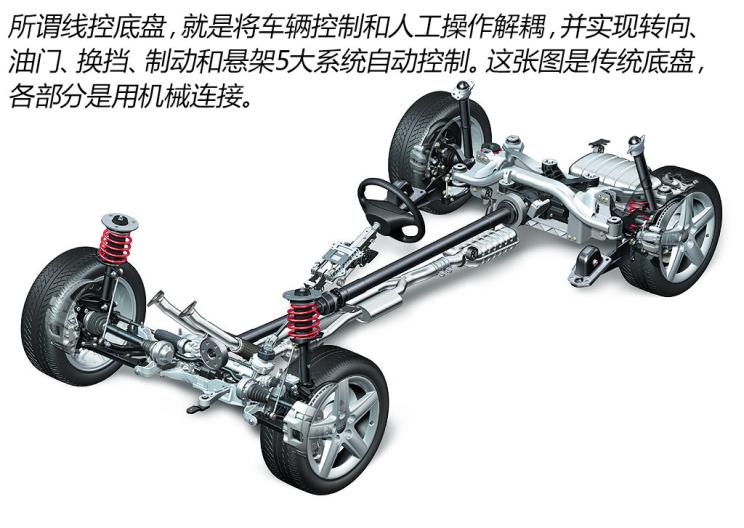 作为线及以上智能驾驶车辆的重要组成部分