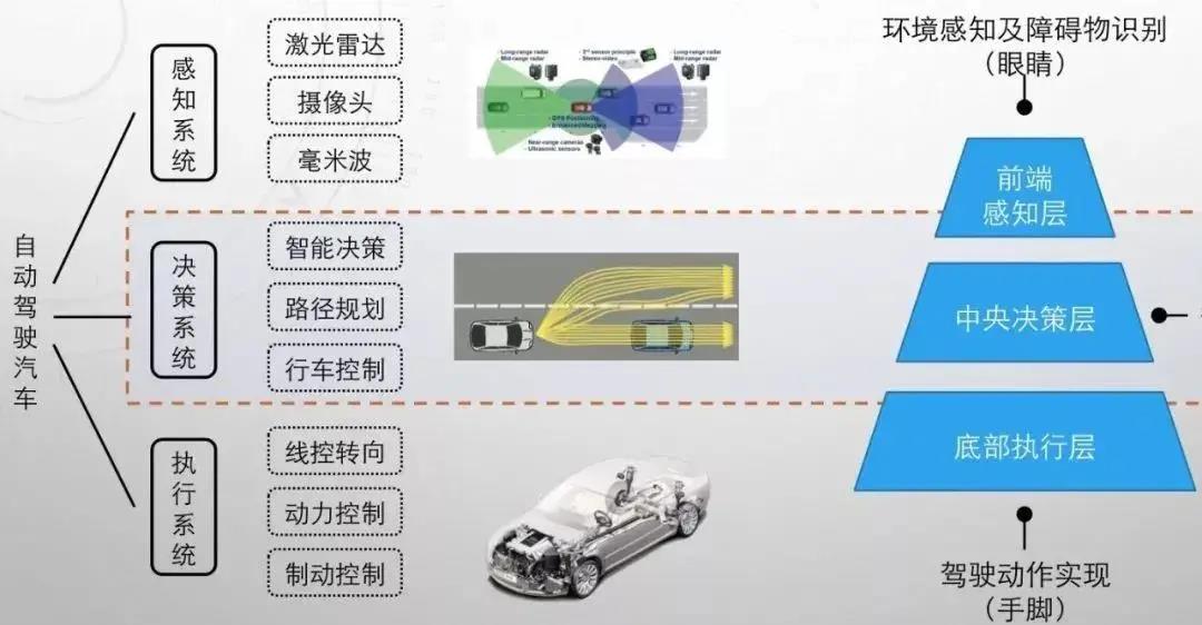 募集资金将聚焦线控制动核心技术迭代、产品量产落地及产能扩建