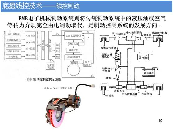 线控底盘板块的投资热情有增无减