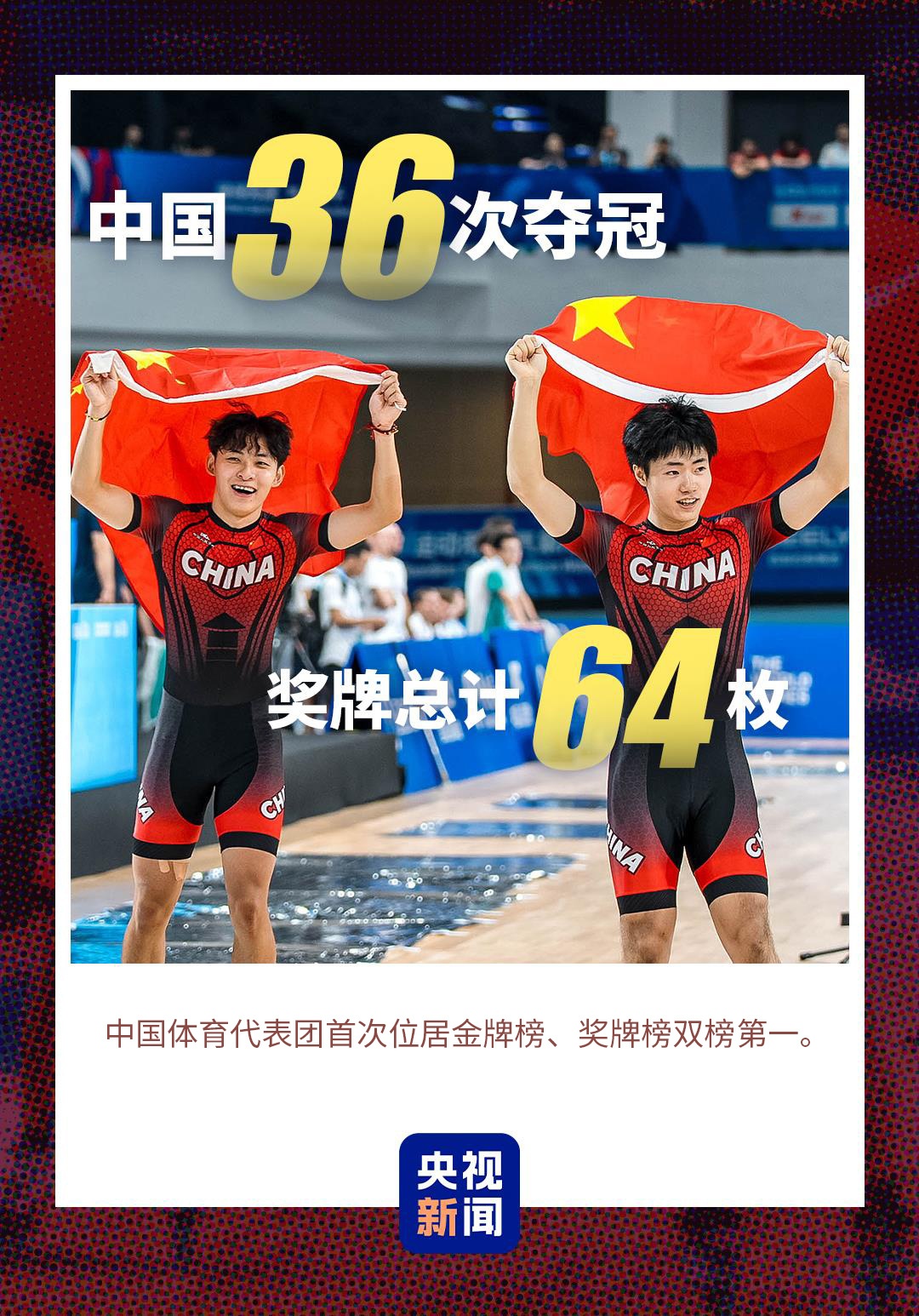 难忘成都一组数据回顾2025世界运动会的辉煌瞬间